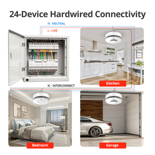 Mains Heat Alarm with 10-Year Rechargeable Back-up – DHI-HY-HT5MA