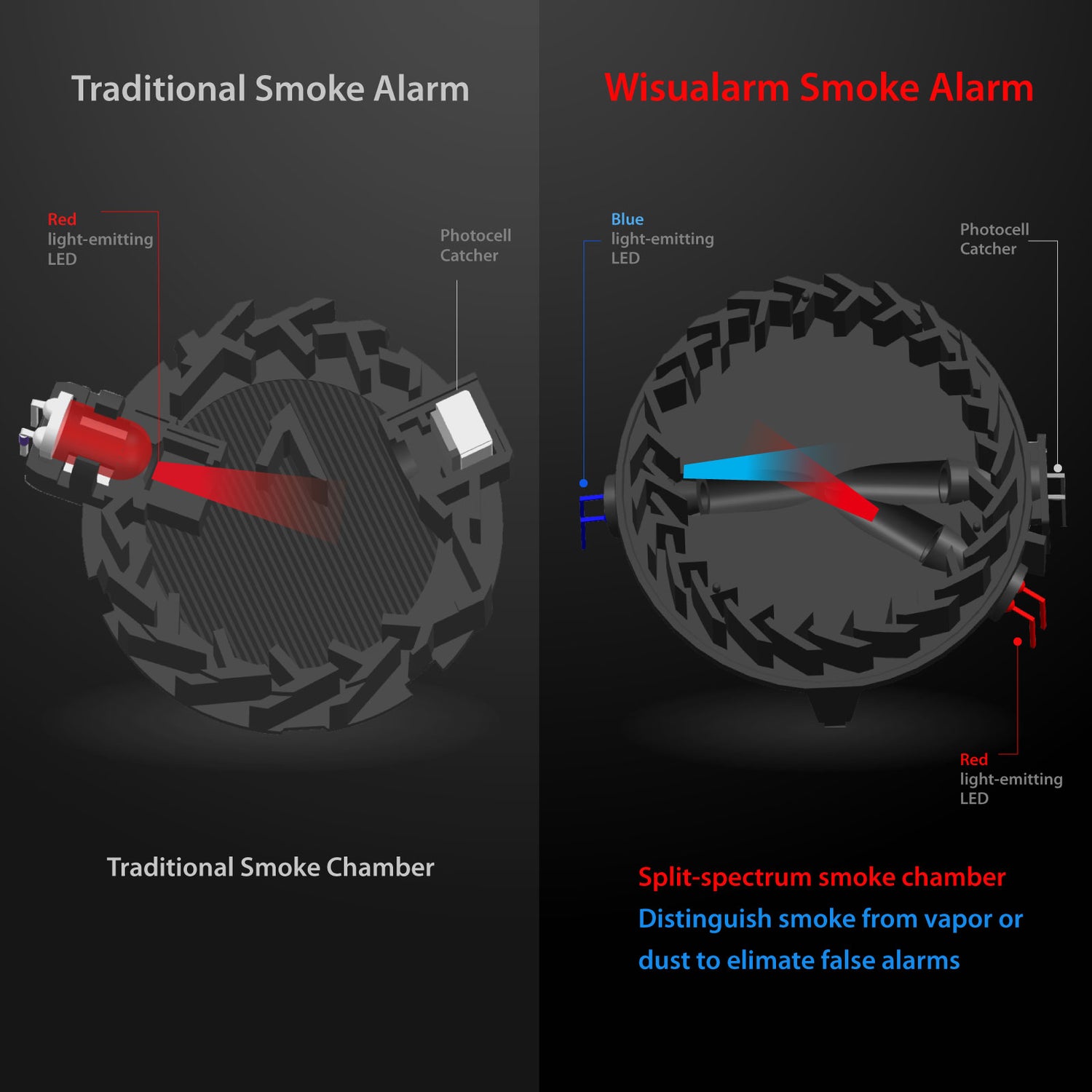 DHI-HY-SA20A_Standalone Smoke Alarm_main_image18
