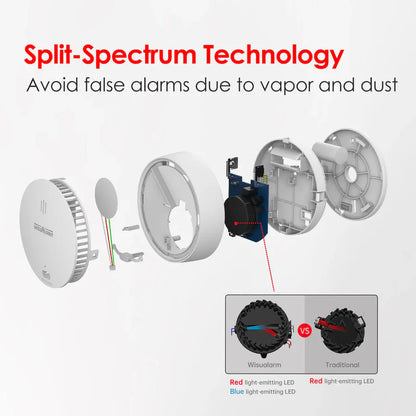 Standalone Smoke Alarm