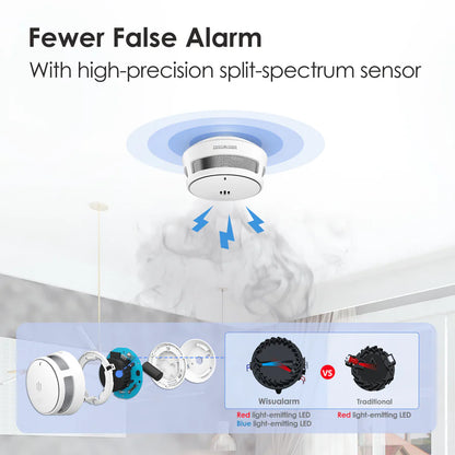 Wireless Interconnected Smoke Alarm